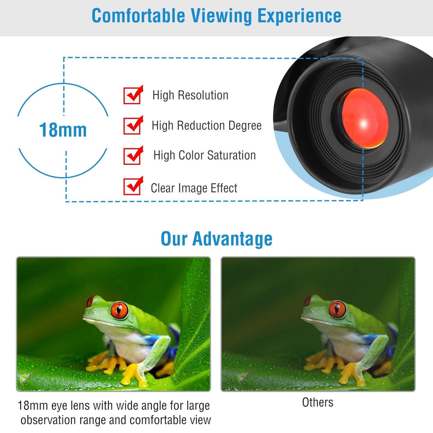 Portable HD Binoculars
